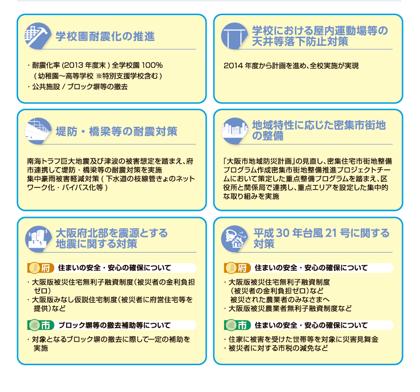 南海トラフ巨大地震対策