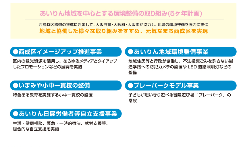 あいりん地域を中心とする環境整備の取り組み
