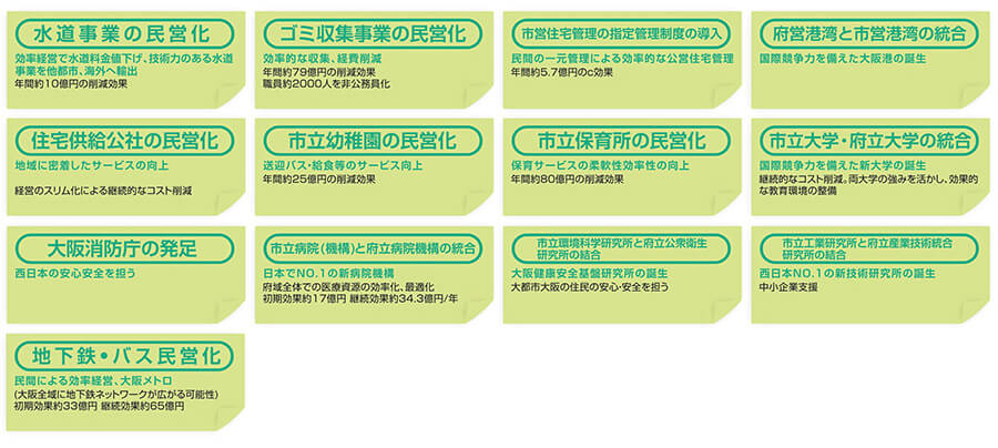 事業の効率化による市民サービスの向上