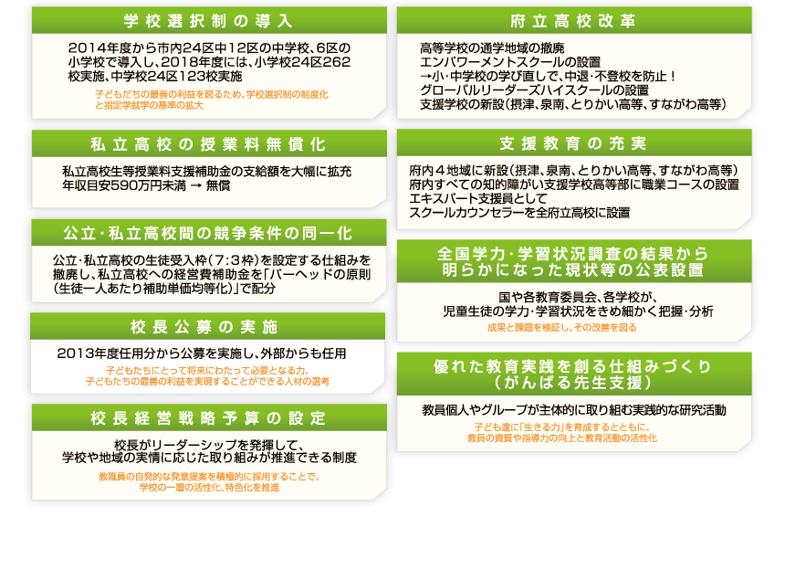 市立学校活性化条例の制定や学校選択制の導入、校長公募の実施やがんばる先生支援など