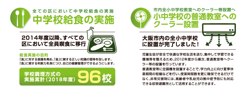 中学校給食の実施や学校教育ICT活用など