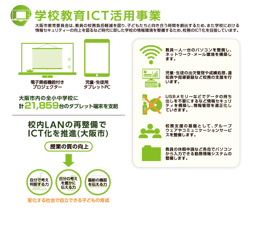 学校教育ICT活用事業