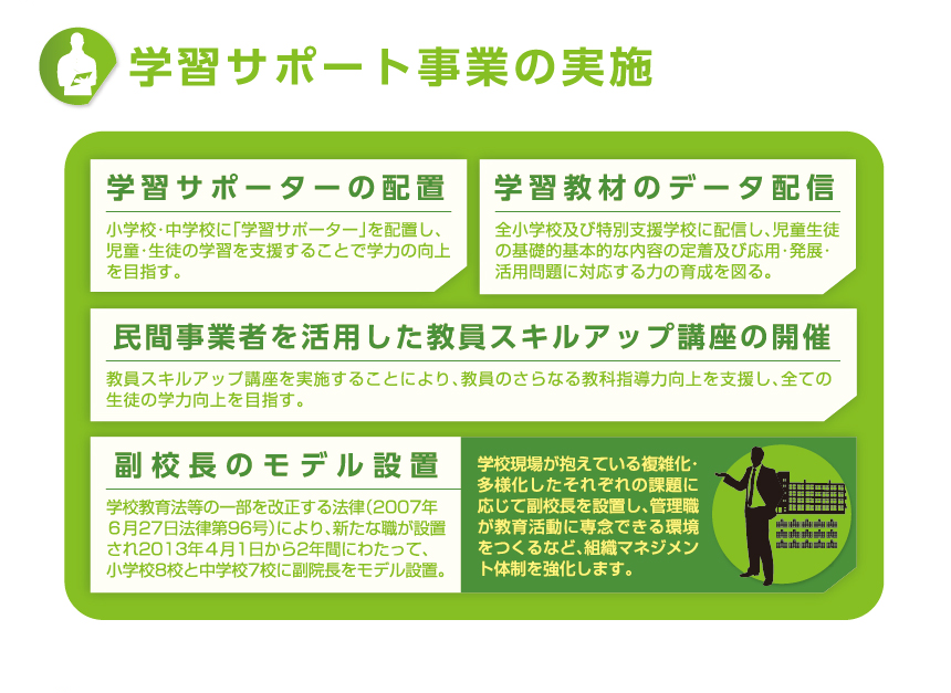 学習サポート事業の実施