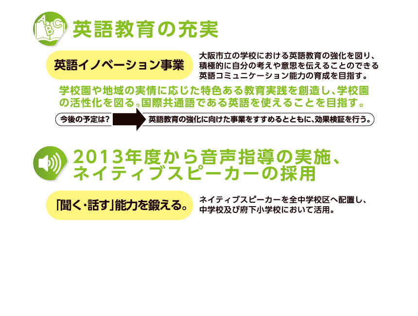 英語教育の充実など