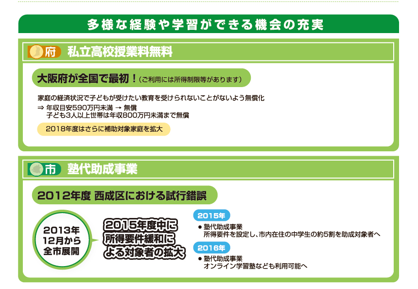 多様な経験や学習ができる機会の充実