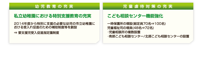 幼児教育の充実、児童虐待対策の充実