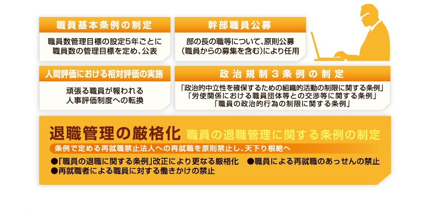 職員基本条例の制定