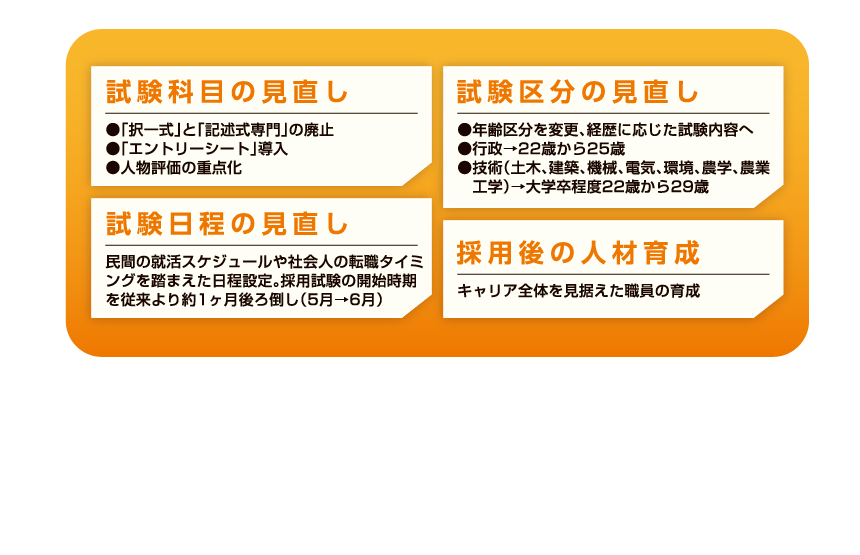試験科目、試験区分、試験日程の見直し、採用後の人材育成
