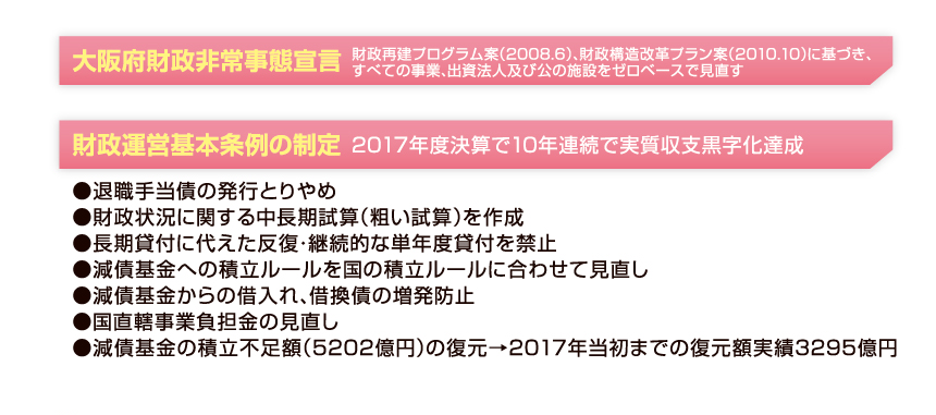 大阪府財政非常事態宣言など