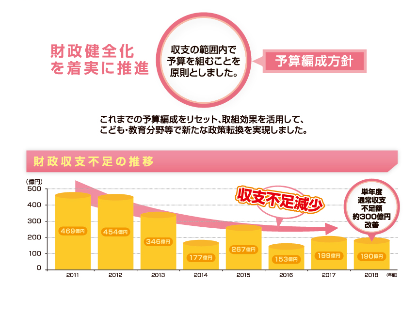 出資法人・公の施設の改革