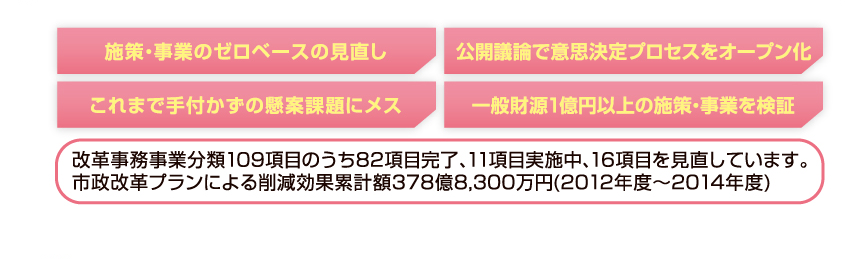 施策・事業のゼロベースの見直しなど