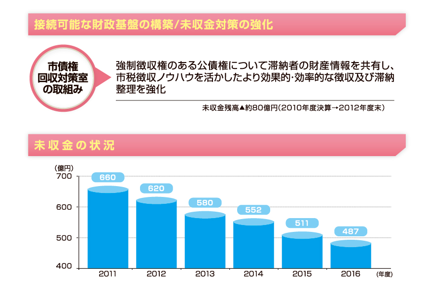 持続可能な財政基盤の構築など