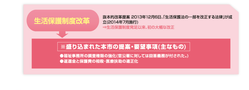 生活保護制度改革
