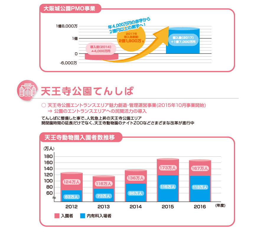 天王寺公園てんしば