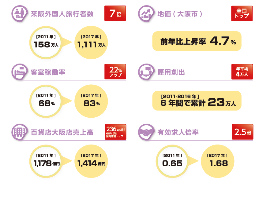 府市の成長戦略を一本化