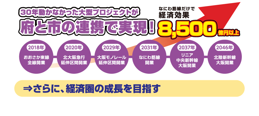 府と市の連携で大型プロジェクトが実現