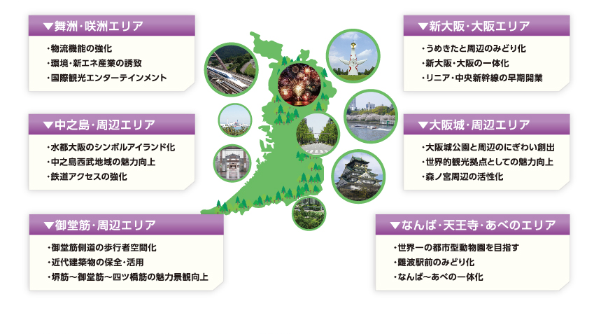 グランドデザイン大阪