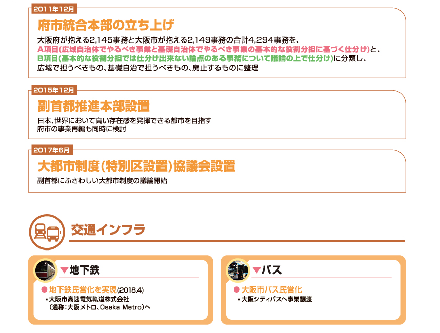 府市統合本部の立ち上げ