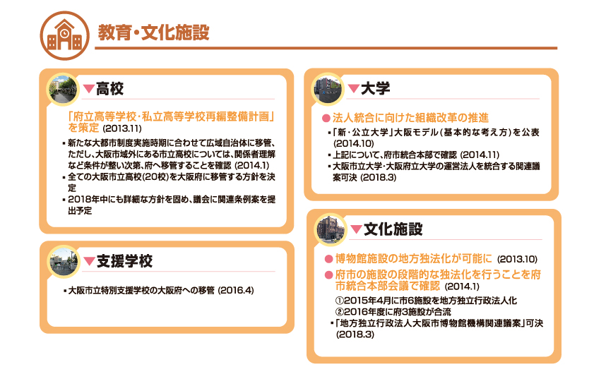 教育・文化施設