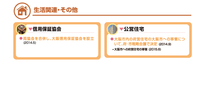 生活関連・その他