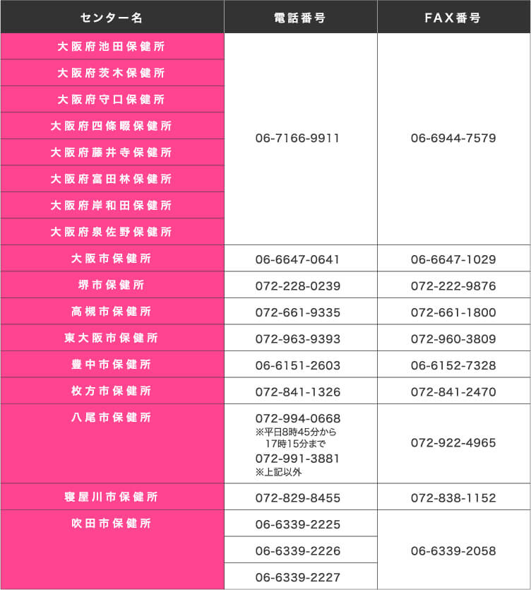 受診相談(保健所)