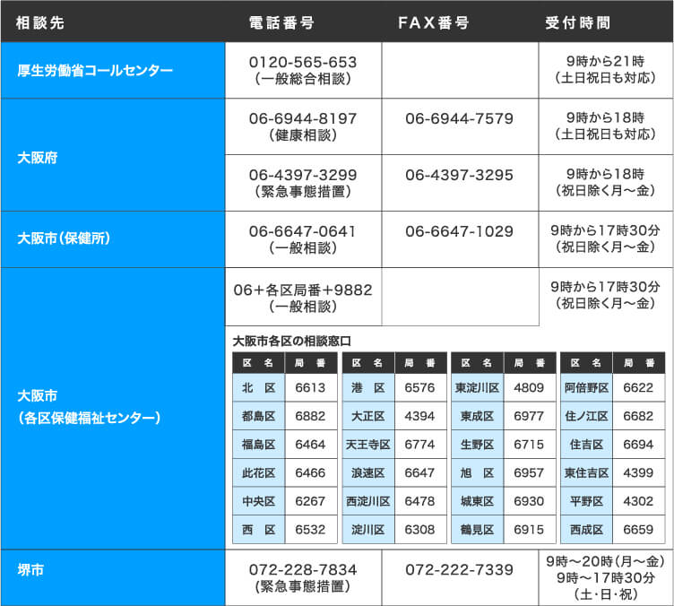 一般相談(健康等)