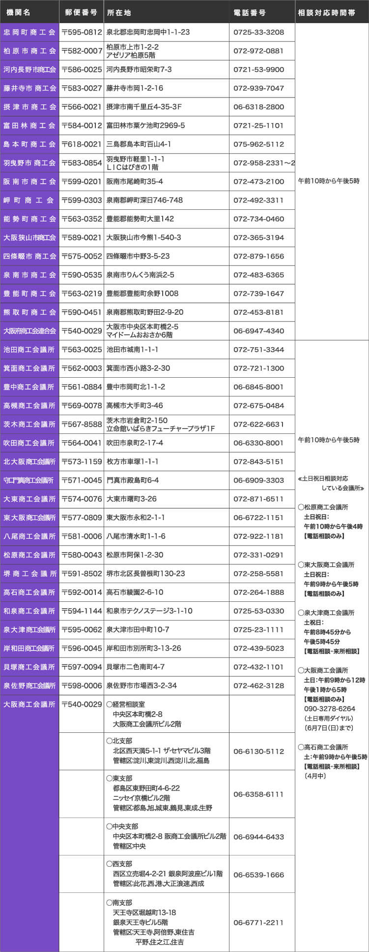 商工会・商工会議所