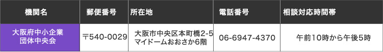 大阪府中小企業団体中央会