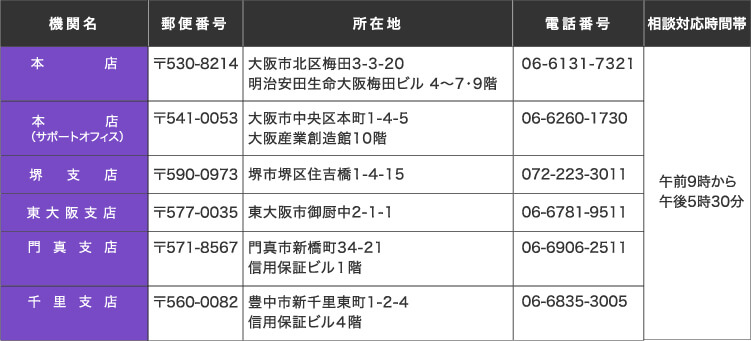 大阪信用保証協会