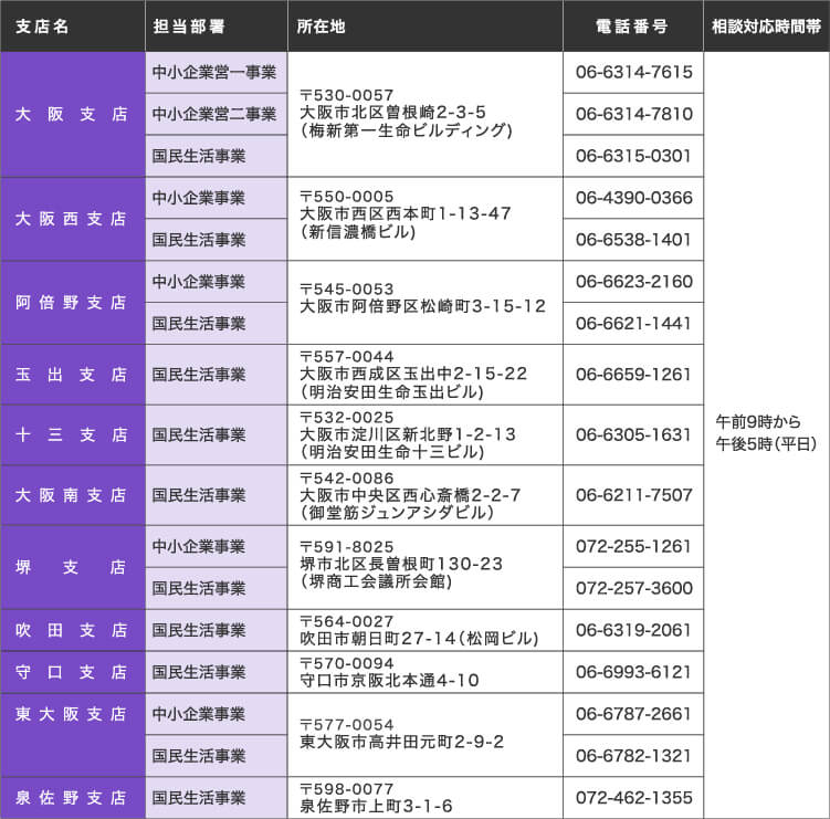 日本政策金融公庫
