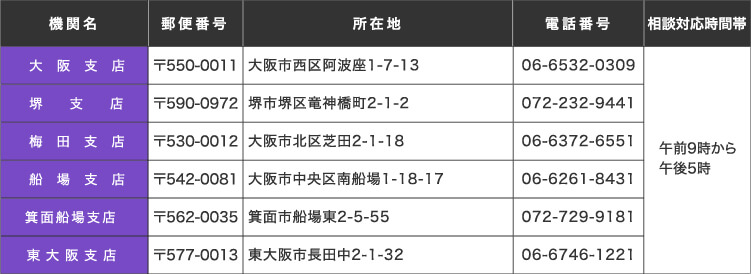 商工組合中央金庫