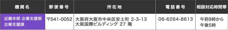 中小企業基盤整備機構