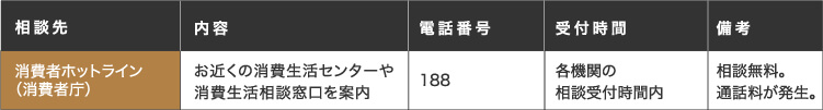 消費者トラブル相談