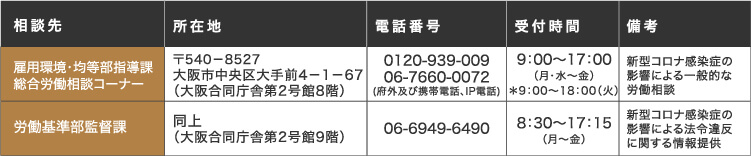 大阪労働局 特別労働相談窓口