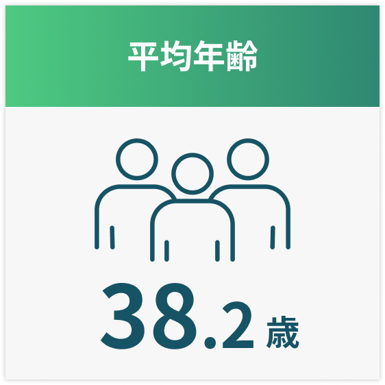 平均年齢38.2歳